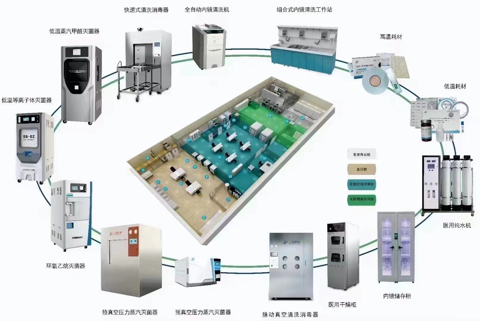 供应室设备.jpg 供应室设备.jpg